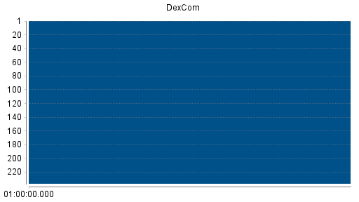 BOTSI®-Advisor Hochstufung Dexcom von Rang 253 auf ...