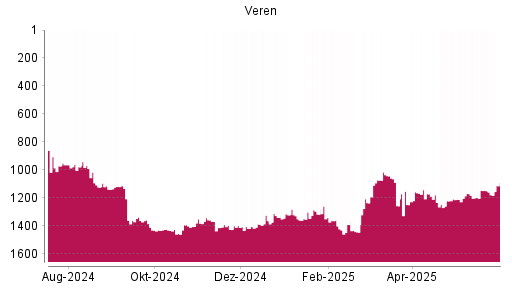 BOTSI®-Advisor Abstufung Crescent Point Energy von Rang 1171 auf ...