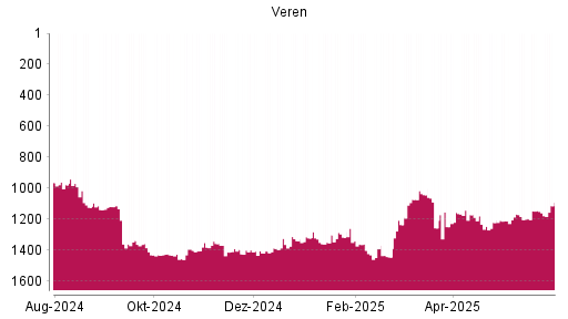 BOTSI®-Advisor Abstufung Crescent Point Energy von Rang 1167 auf ...