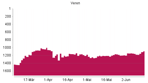 BOTSI®-Advisor Abstufung Crescent Point Energy von Rang 1167 auf ...