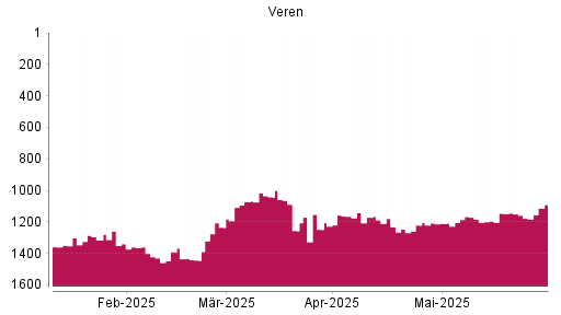 BOTSI®-Advisor Hochstufung Crescent Point Energy von Rang 1418 auf ...