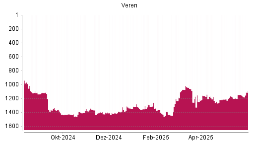 BOTSI®-Advisor Hochstufung Crescent Point Energy von Rang 1195 auf ...