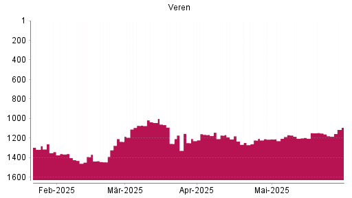 BOTSI®-Advisor Abstufung Crescent Point Energy von Rang 1357 auf ...