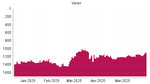 BOTSI®-Advisor Abstufung Crescent Point Energy von Rang 1171 auf ...