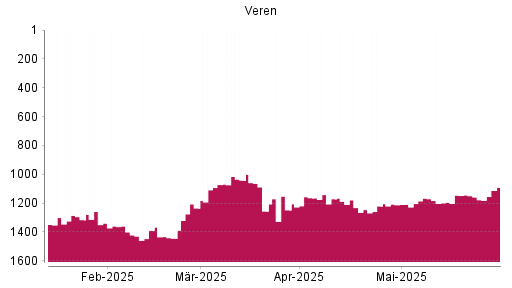 BOTSI®-Advisor Hochstufung Crescent Point Energy von Rang 1339 auf ...