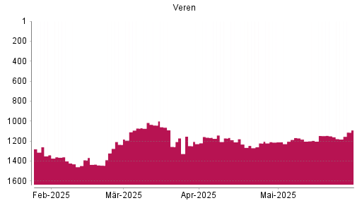 BOTSI®-Advisor Hochstufung Crescent Point Energy von Rang 1444 auf ...