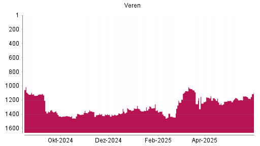 BOTSI®-Advisor Abstufung Crescent Point Energy von Rang 1301 auf ...