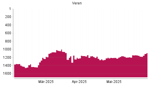 BOTSI®-Advisor Abstufung Crescent Point Energy von Rang 1321 auf ...