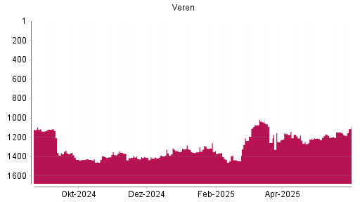 BOTSI®-Advisor Hochstufung Crescent Point Energy von Rang 1401 auf ...