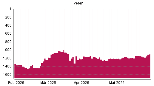 BOTSI®-Advisor Hochstufung Crescent Point Energy von Rang 1232 auf ...