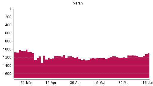 BOTSI®-Advisor Hochstufung Crescent Point Energy von Rang 441 auf Rang 393