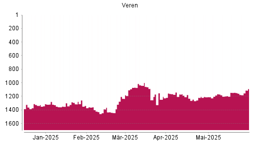 BOTSI®-Advisor Hochstufung Crescent Point Energy von Rang 1150 auf ...