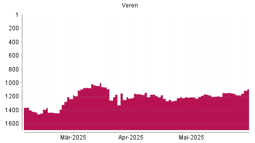 BOTSI®-Advisor Abstufung Crescent Point Energy von Rang 1164 auf ...