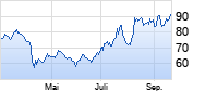 Best of Lithium Index Chart