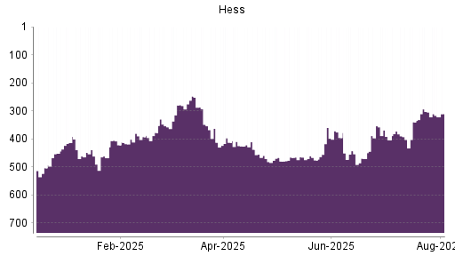 BOTSI®-Advisor Hochstufung Hess von Rang 340 auf ...