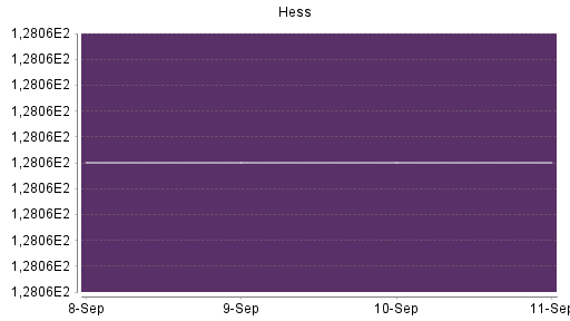 BOTSI®-Advisor Hochstufung Hess von Rang 159 auf Rang 149