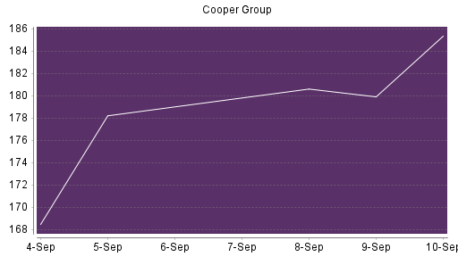 BOTSI®-Advisor Abstufung Mr. Cooper Group von Rang 79 auf Rang 91