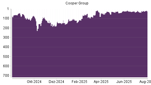 BOTSI®-Advisor Hochstufung Mr. Cooper Group von Rang 26 auf ...