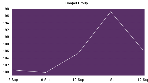 BOTSI®-Advisor Hochstufung Mr. Cooper Group von Rang 102 auf ...
