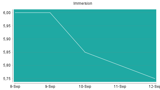 BOTSI®-Advisor Hochstufung Immersion von Rang 480 auf ...