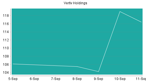 BOTSI®-Advisor Hochstufung Vertiv Holdings von Rang 134 auf ...
