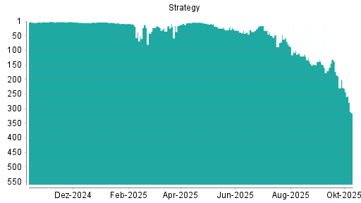 BOTSI®-Advisor Abstufung MicroStrategy von Rang 100 auf ... BOTSI®-Advisor Abstufung MicroStrategy von Rang 100 auf ...