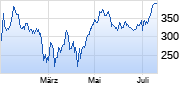 MicroStrategy Chart