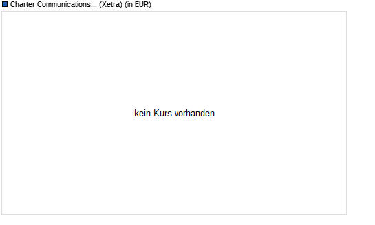 Charter Communications-Aktie über 50-Tage-Linie