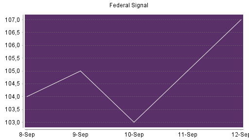 BOTSI®-Advisor Hochstufung Federal Signal Corporation von Rang 286 auf ...