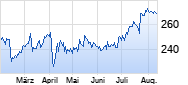 General Dynamics Chart
