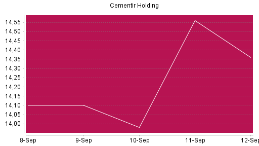 BOTSI®-Advisor Hochstufung Cementir Holding von Rang 133 auf ...