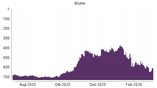 BOTSI®-Advisor belässt Bruker weiter auf ...