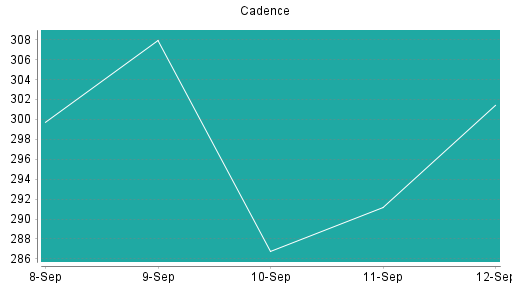 BOTSI®-Advisor Abstufung Cadence Design Systems von Rang 77 auf Rang 78
