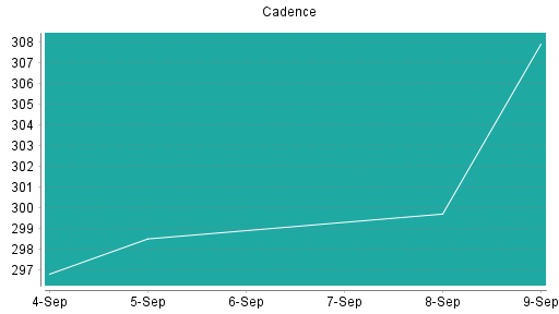 BOTSI®-Advisor Hochstufung Cadence Design Systems von Rang 154 auf Rang 131