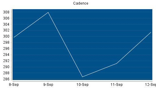 BOTSI®-Advisor Abstufung Cadence von Rang 40 auf ...