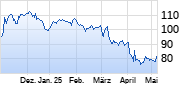 Paccar Chart