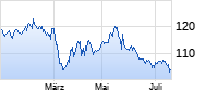 TJX Companies Chart