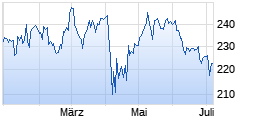 
                                                                      Flop
                                                                  Wert: Travelers Companies
