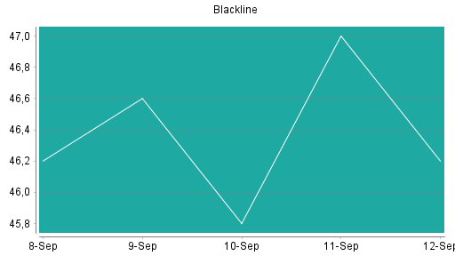 BOTSI®-Advisor Hochstufung Blackline von Rang 327 auf ...