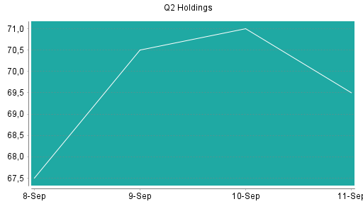 BOTSI®-Advisor Abstufung Q2 Holding von Rang 140 auf ...
