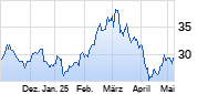 Traton Chart