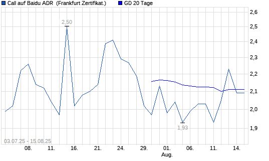 Chart
