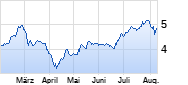 Schaeffler Chart