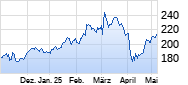 Siemens Chart