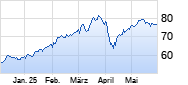 BNP Paribas Chart