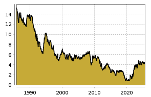 boerse.de Chart