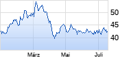 BASF Chart