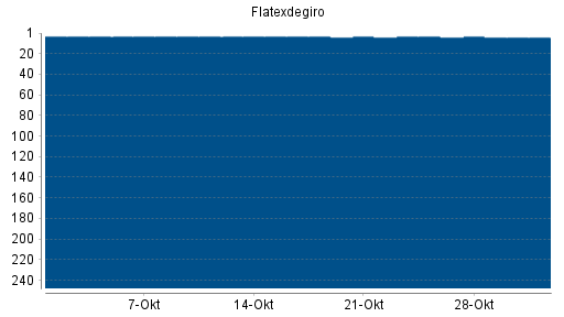 BOTSI®-Advisor belässt Flatex weiter auf Rang 1
