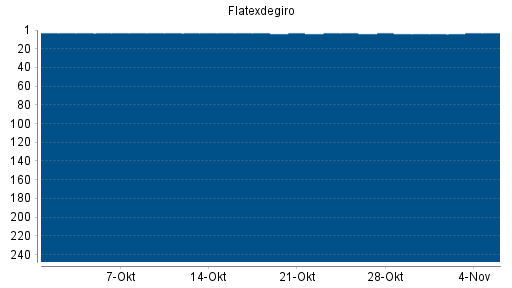 BOTSI®-Advisor belässt Flatex weiter auf Rang 2