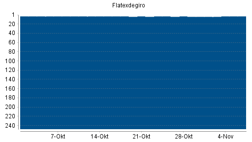 BOTSI®-Advisor Abstufung Flatexdegiro von Rang 3 auf ...